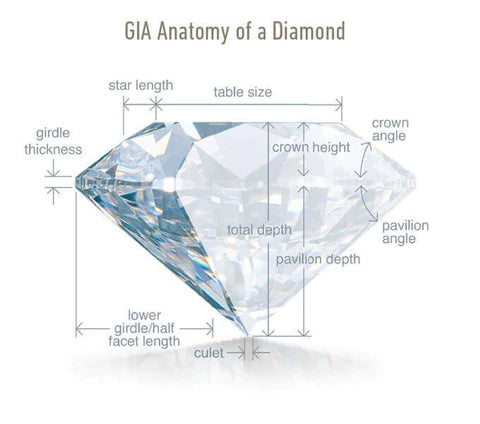 WHAT ARE THE PERFECT DIAMOND PROPORTIONS?